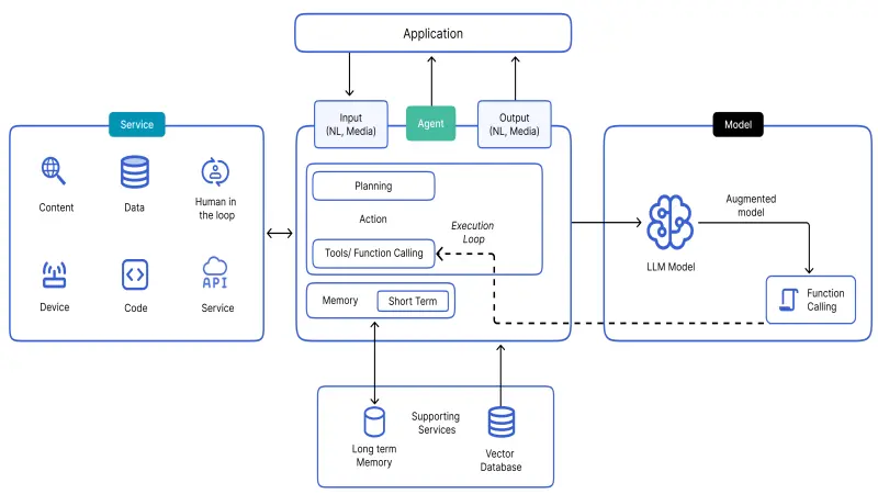 Why Agentic AI Requires a New Security Paradigm